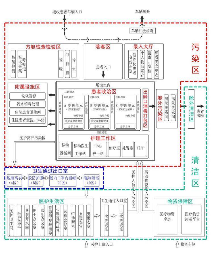 方舱医院图片 结构图图片