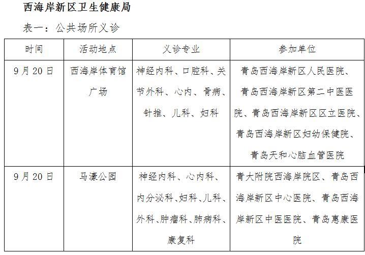 青岛日报/青岛观/青报网讯 记者9月18日从市卫生健康委获悉,按照国家