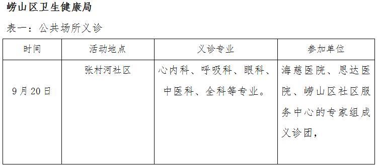 青岛日报/青岛观/青报网讯 记者9月18日从市卫生健康委获悉,按照国家
