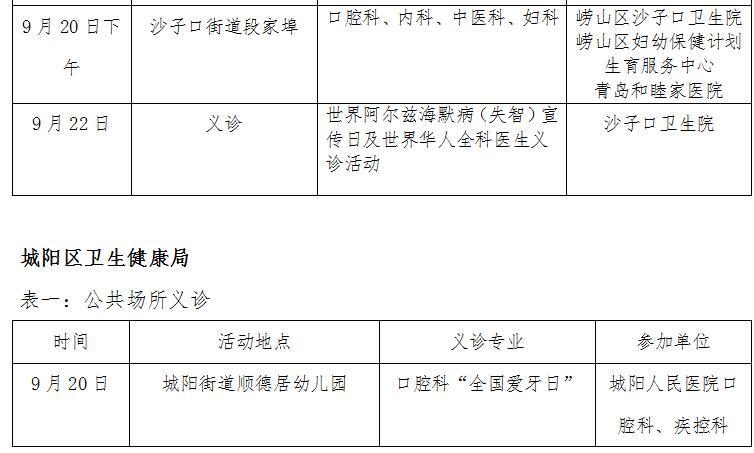 青岛日报/青岛观/青报网讯 记者9月18日从市卫生健康委获悉,按照国家